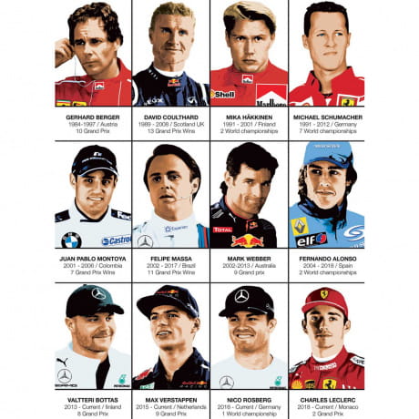 Plakat LEGENDARNI KIEROWCY prezent dla fana F1