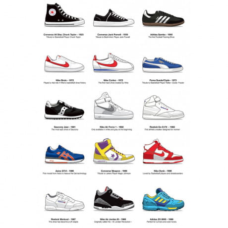 Plakat dla sneakerheada HISTORIA BUTW 50 x 70cm