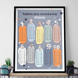 Personalizowany plakat TABLICZKA MNOENIA