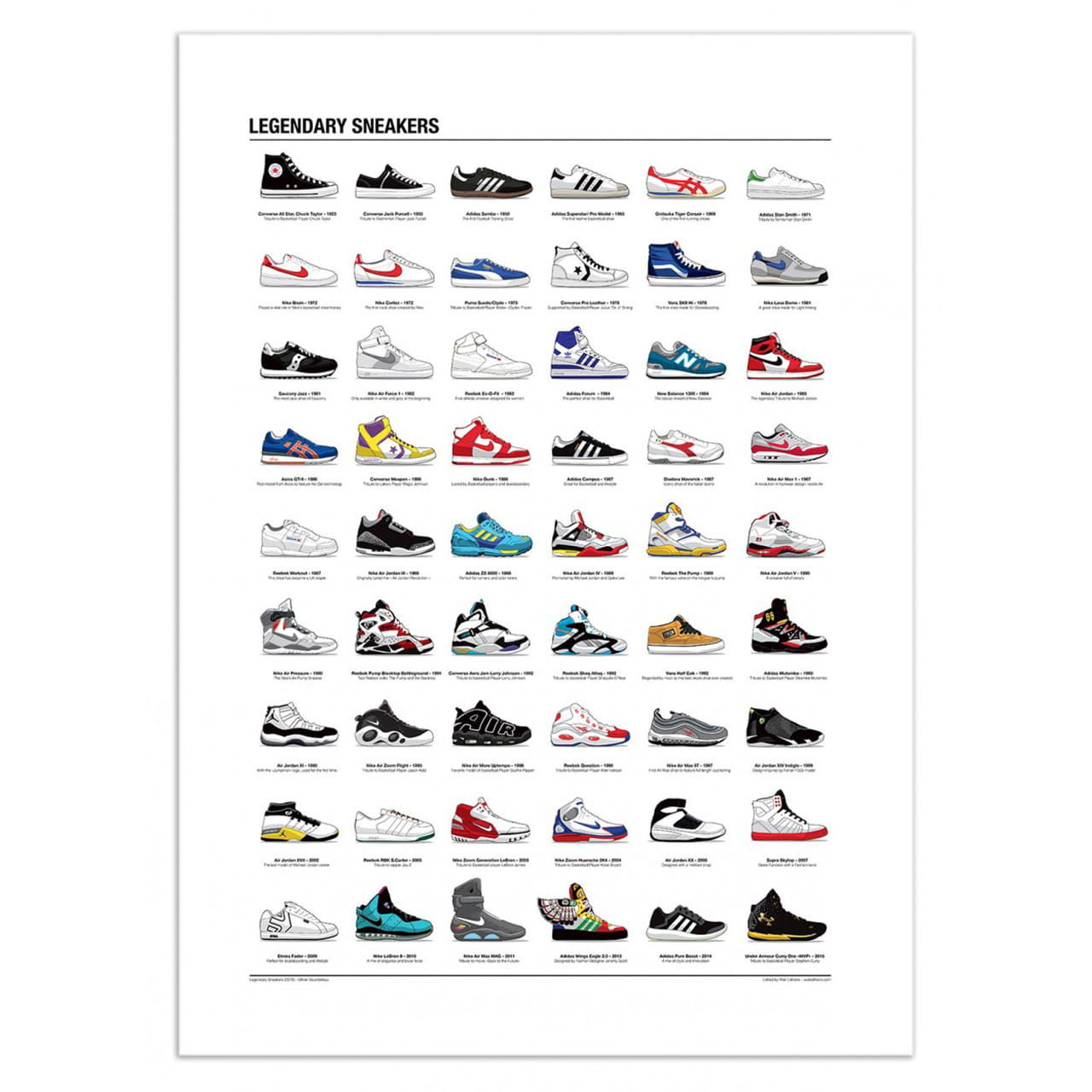Plakat dla sneakerheada HISTORIA BUTÓW 50 x 70cm